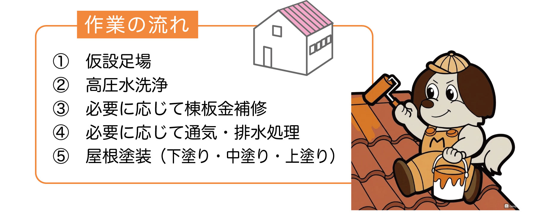 作業の流れ